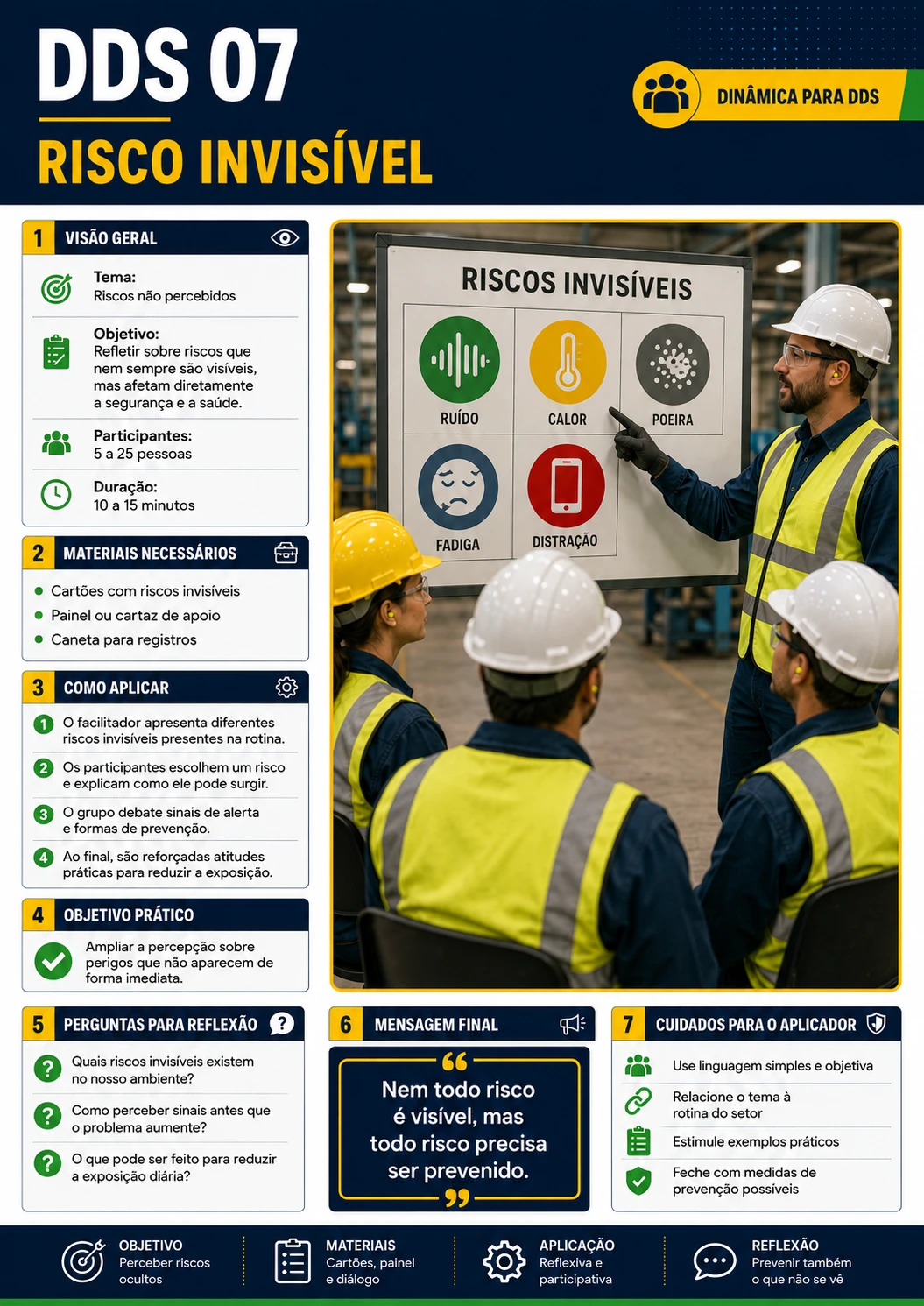 DDS 07 — Risco Invisível